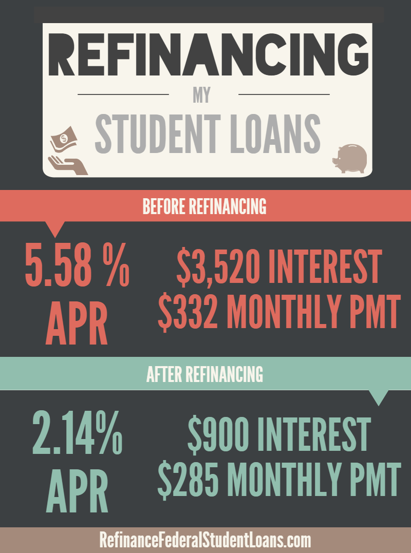 National Student Loan Data System Consolidation